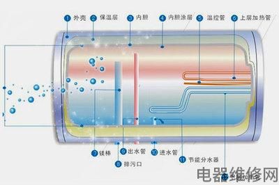 热水器需要定期清洗吗？